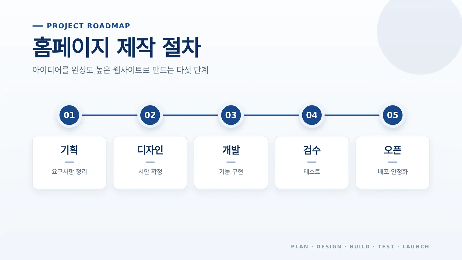 홈페이지 제작 절차 실무 상황